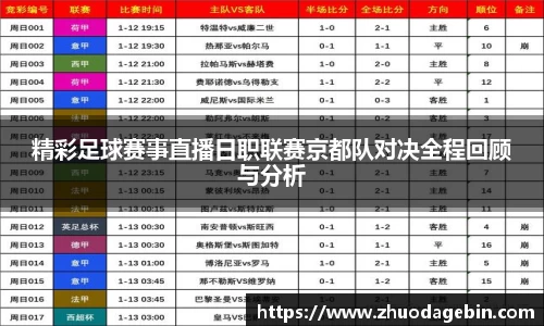 精彩足球赛事直播日职联赛京都队对决全程回顾与分析